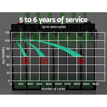 Load image into Gallery viewer, Giantz AGM Deep Cycle Battery 12V 140Ah Box Portable Solar Caravan Camping