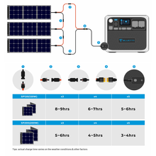 Load image into Gallery viewer, Bluetti Portable Power Station AC200P 2000WH 2000W Solar Genrator for Van Home Emergency Outdoor Camping Explore - Black

