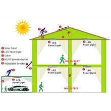 Load image into Gallery viewer, Solar Skylight 15 Watt LED Round 300mm
